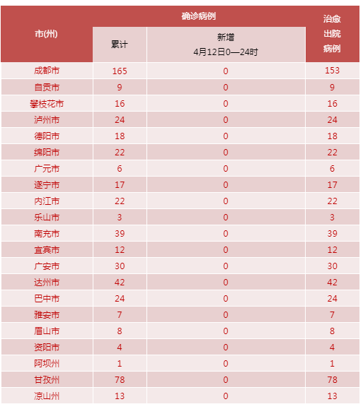 【苏州新增本土8例无症状4例/苏州新增3例新型冠状病毒】-第2张图片