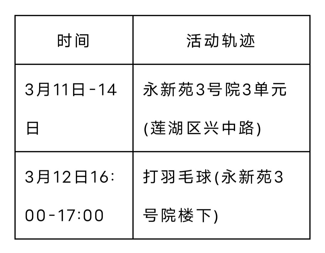 西安122例病例轨迹.西安病例详情