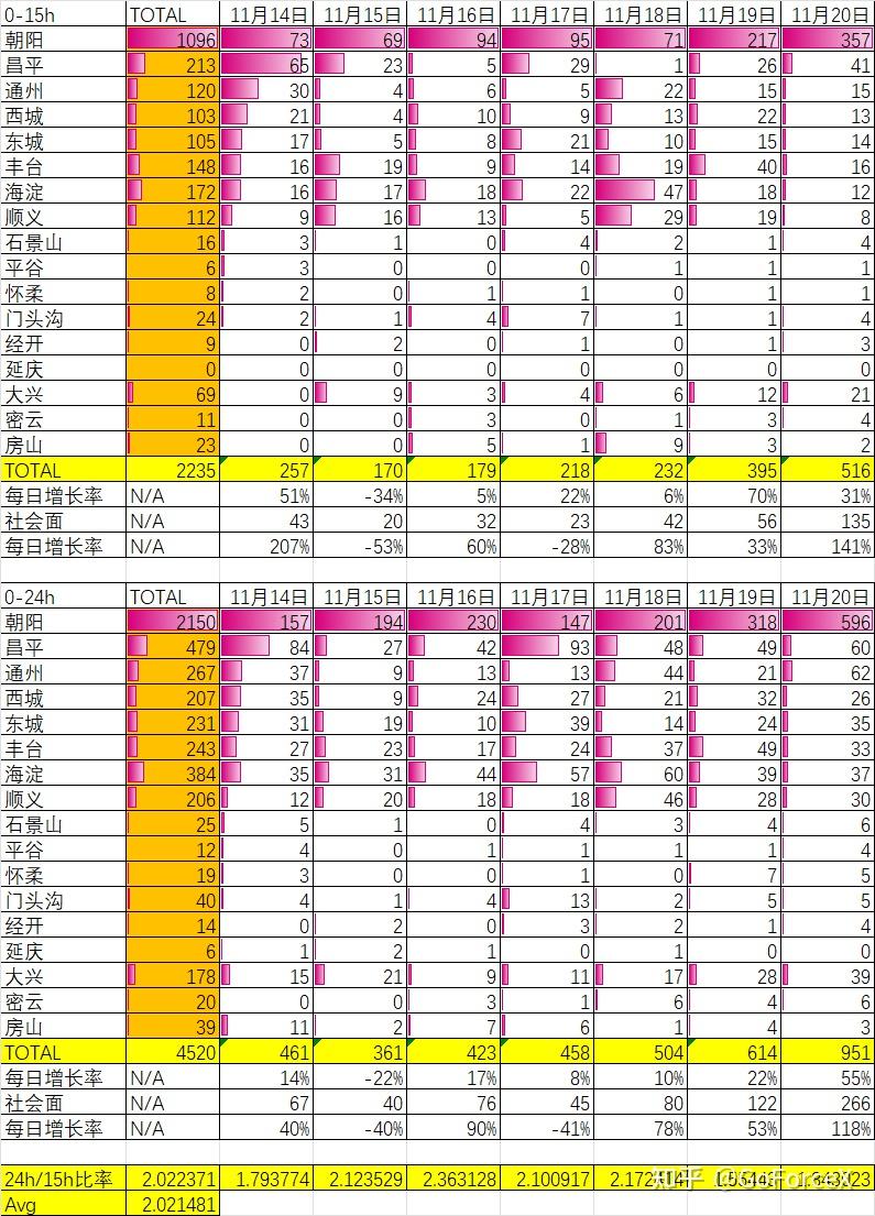 北京新增本土2例.北京 新增本土-第2张图片