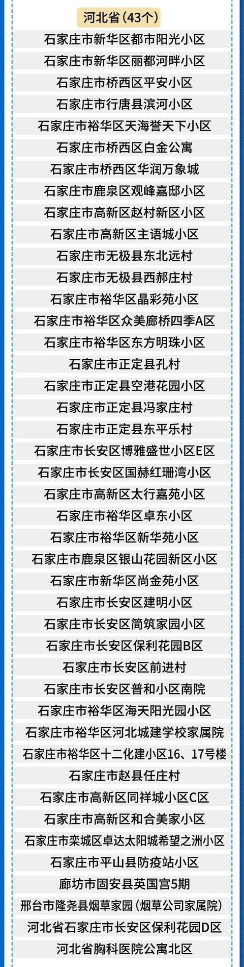 黑龙江哈尔滨疫情最新消息︰(黑龙江疫情哈尔滨最新情况)-第2张图片