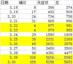 【上海确诊病例/上海 确诊 病例】-第1张图片