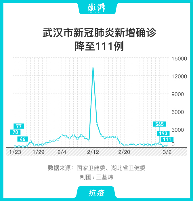 武汉确诊最新消息.武汉确诊病例最新-第2张图片