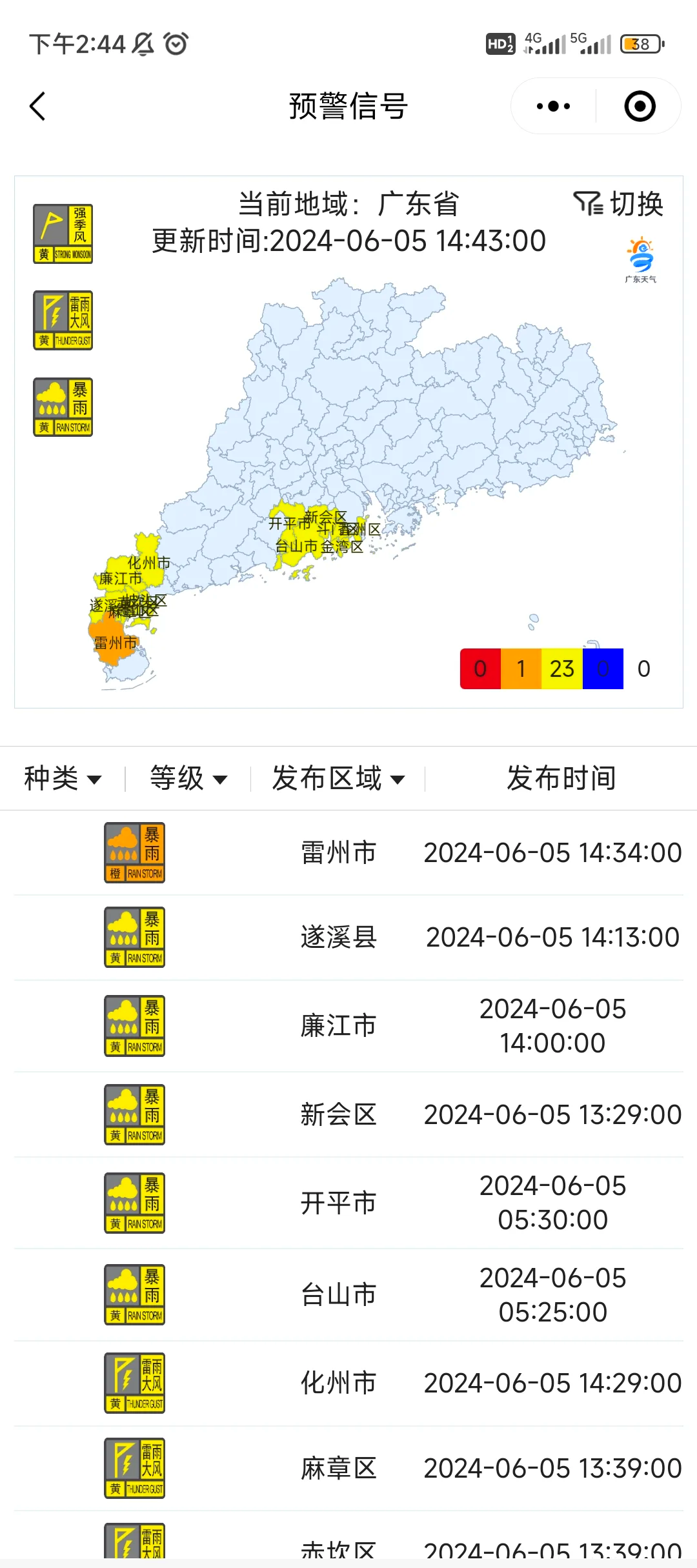 广东疫情最新新增.广东疫情最新消息今天新增病例2021-第2张图片