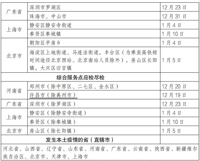 湖北新增30例本土无症状.湖北新增本土确诊病例5例,新增无症状感染者11例