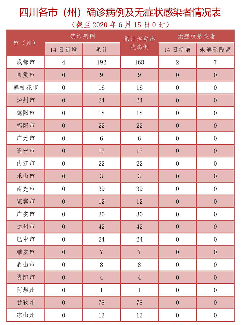 【31省区市新增病例26例/31省区市新增病例8例】