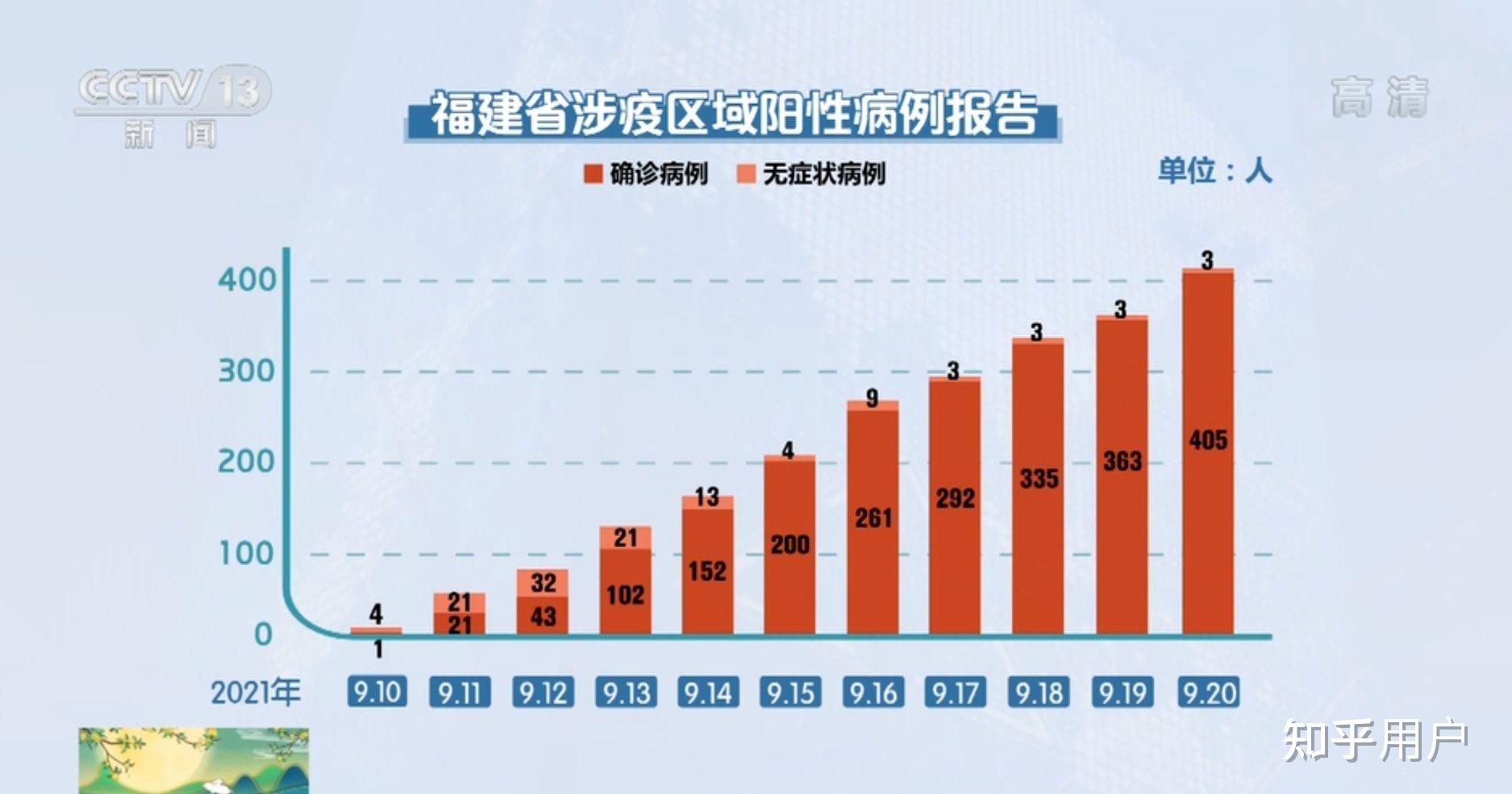 山东新增本土确诊42例〃山东新增确诊病例2841例-第2张图片