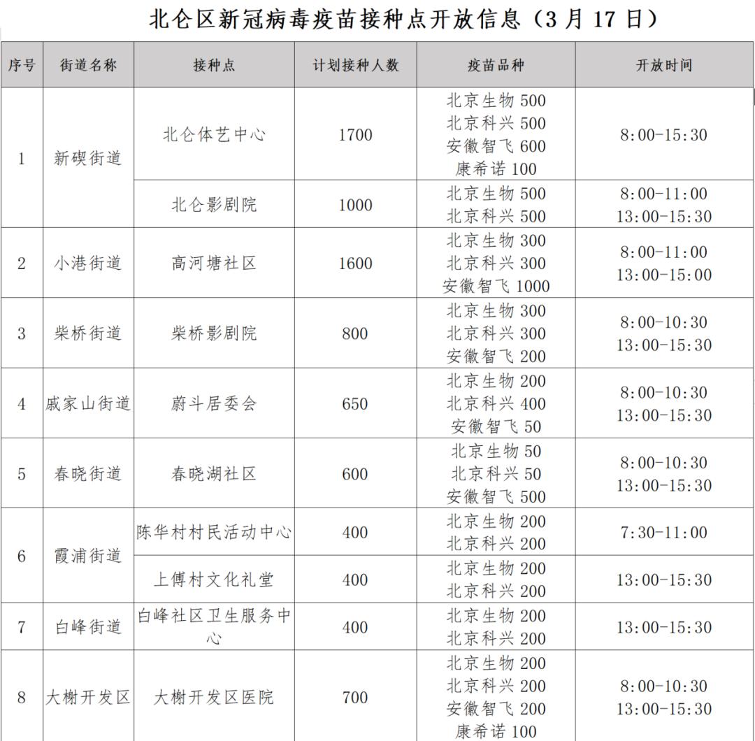 「中高风险地区清零」〃中高风险地区取消时间-第1张图片