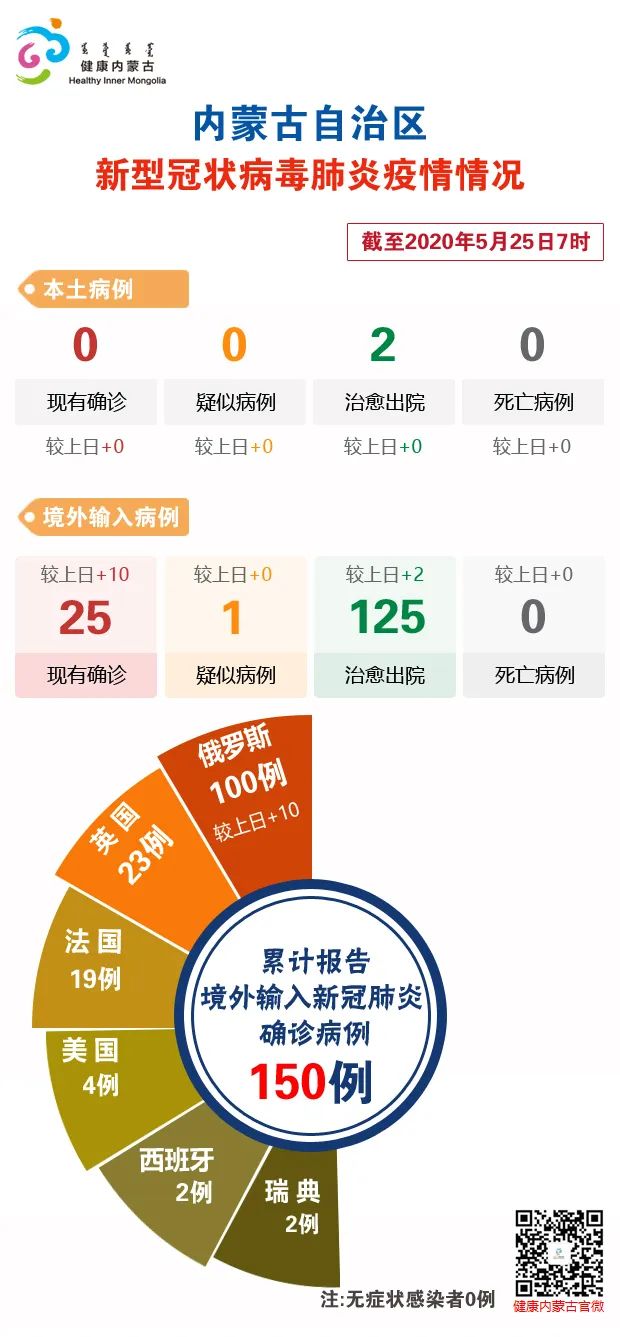 31省新增境外输入8例.31省区市新增境外输入病例6例