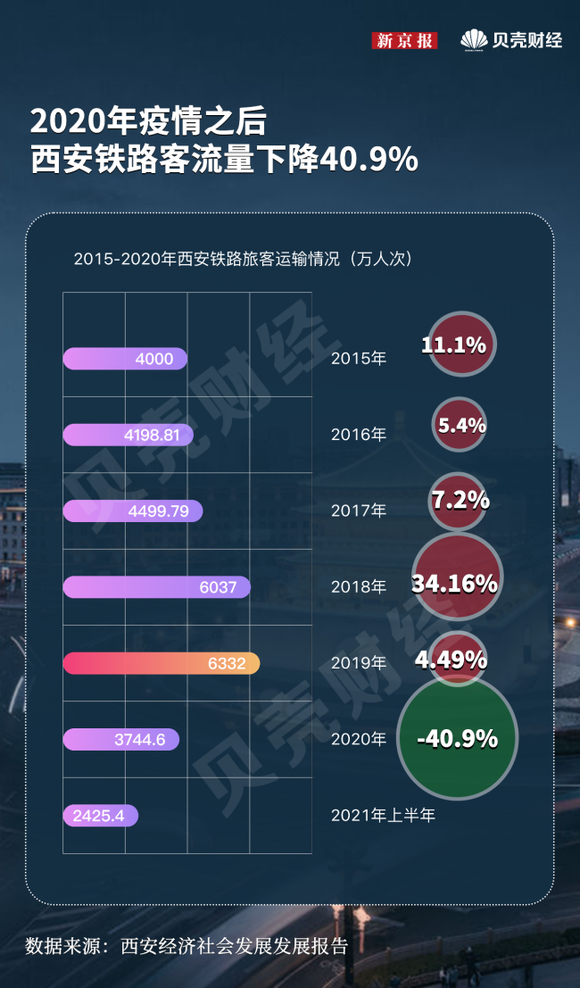 西安疫情最新报告-西安疫情最新报告数据