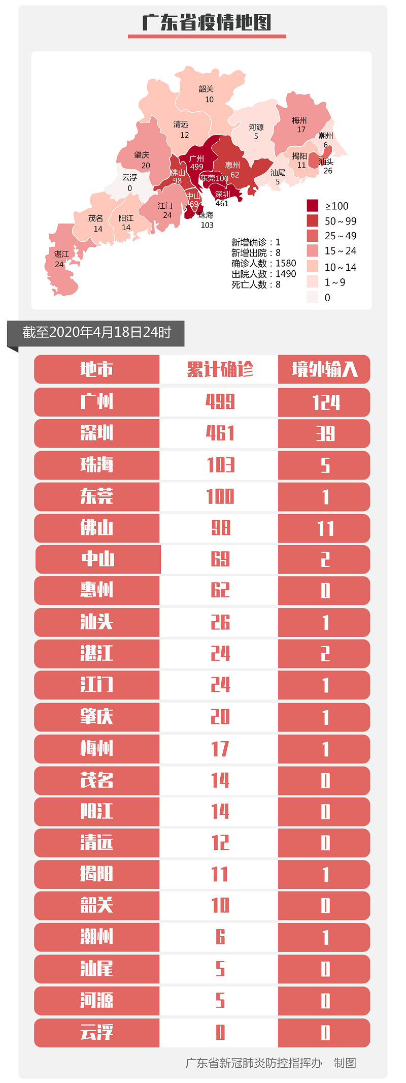 上海新增境外输入确诊8例〃上海新增境外输入病例9例