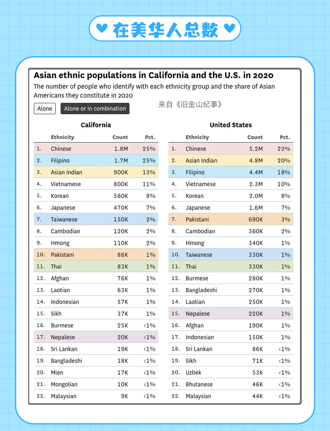 美国真实感染人数︰(美国感染人数是总人数的多少)