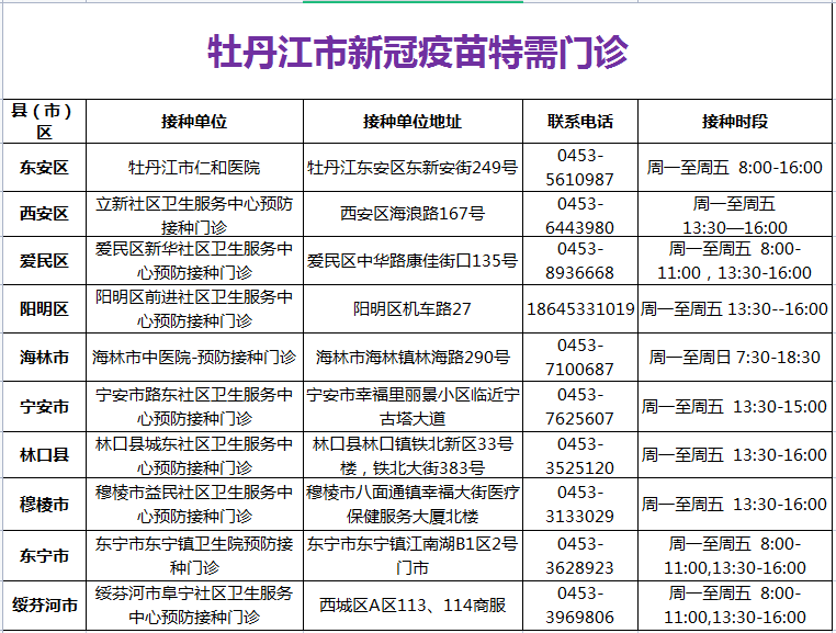 哈尔滨新增病例,哈尔滨新增病例行动轨迹-第1张图片
