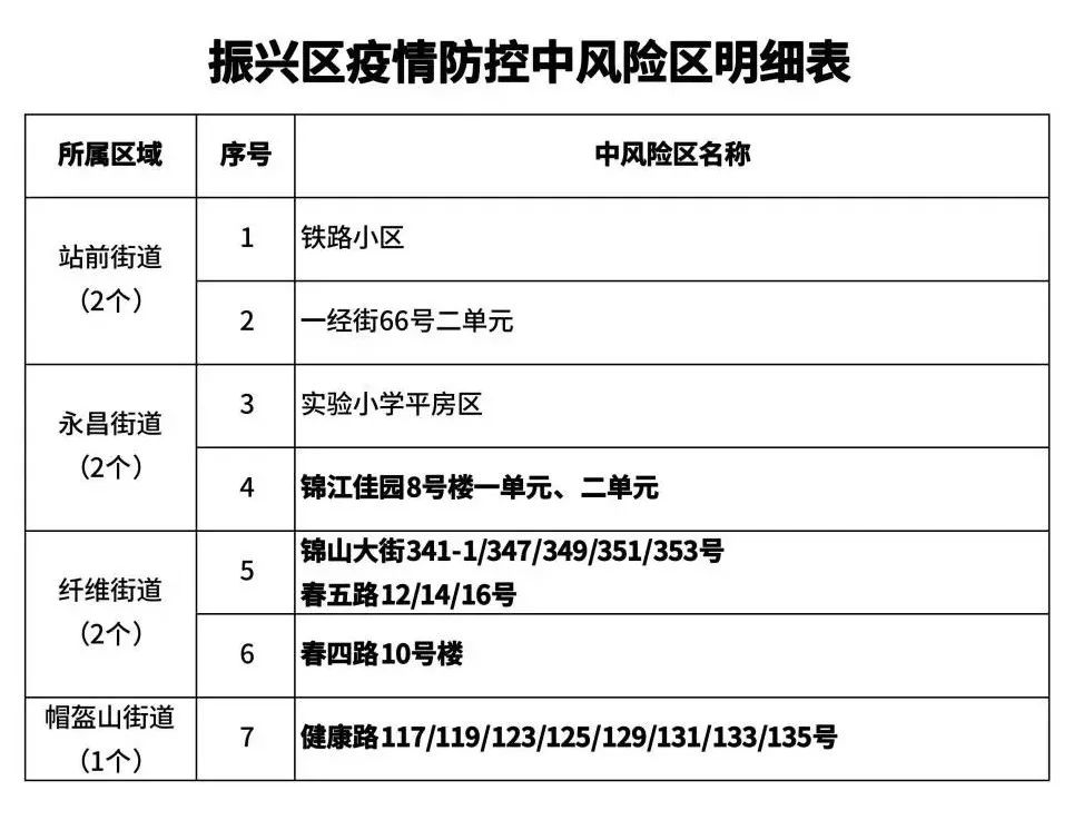丹东最新疫情消息〃丹东疫情最新通报丹东
