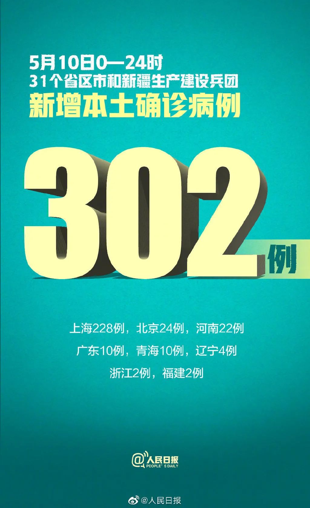 “浙江新增本土确诊病例27例” 浙江新增新冠本土一例？-第1张图片