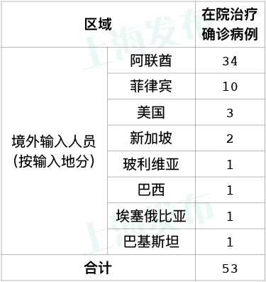 上海疫情最新︰(上海疫情最新出现)