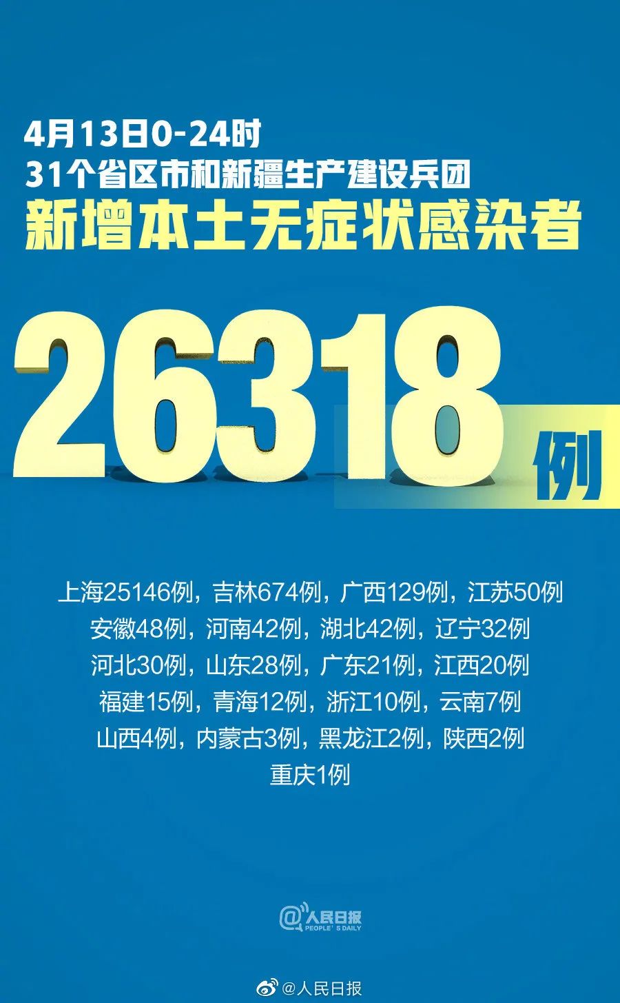 【内蒙古新增本土6例/内蒙古新增4例本土确诊】