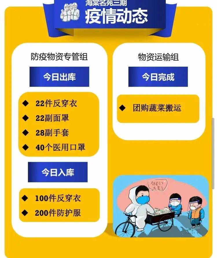 「最新上海疫情」〃最新上海疫情防控政策
