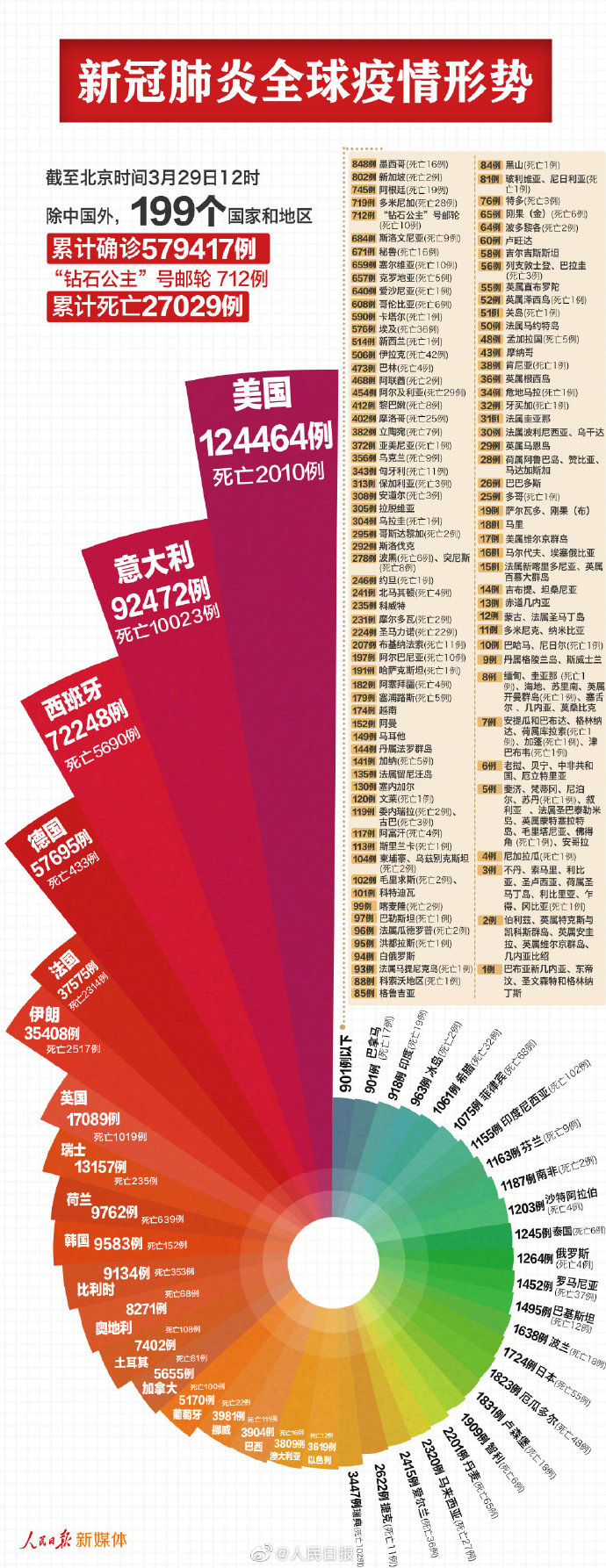 【美国最新冠状肺炎疫情/美国最新冠状疫情报告】-第2张图片