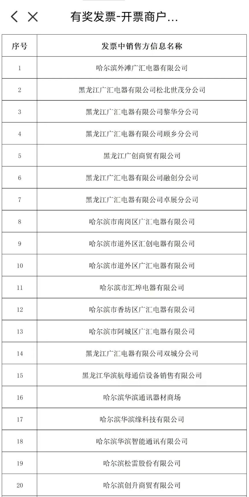 黑龙江新增确诊56例.黑龙江新增6例确诊病例,累计确诊15例-第2张图片