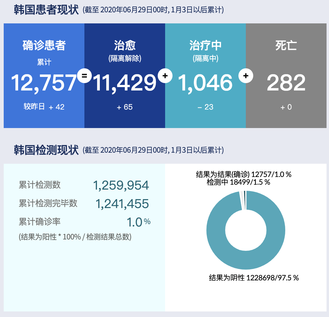 大连2例新增确诊病例详情〃大连2例新增确诊病例详情公布
