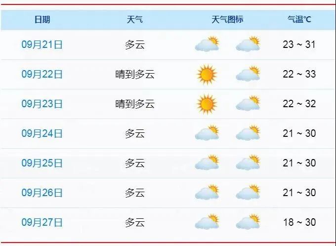 “成都疫情” 武汉天气预报15天最新消息成都疫情？