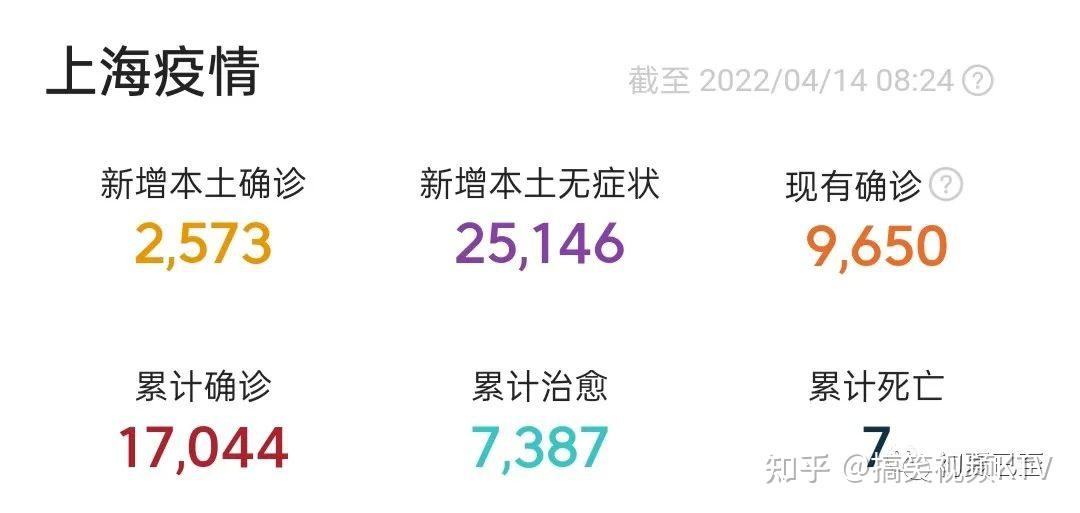 上海疫情总共多少例.上海疫情多少例?-第2张图片
