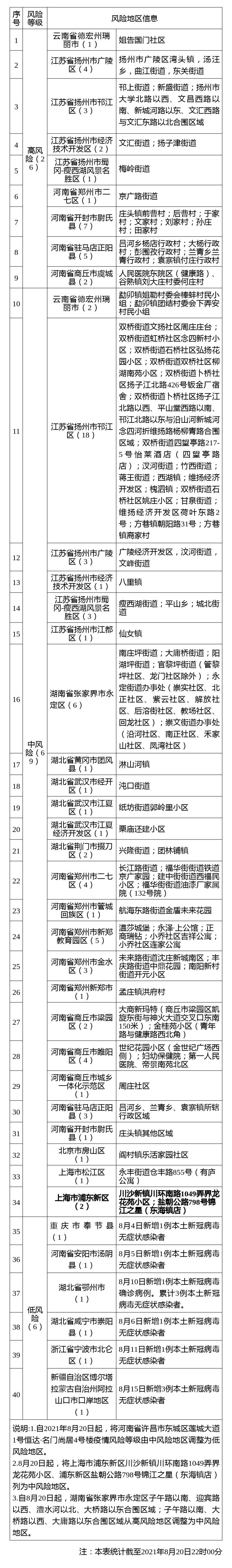 上海疫情最新消息今天新增多少例-上海疫情最新情况今日新增