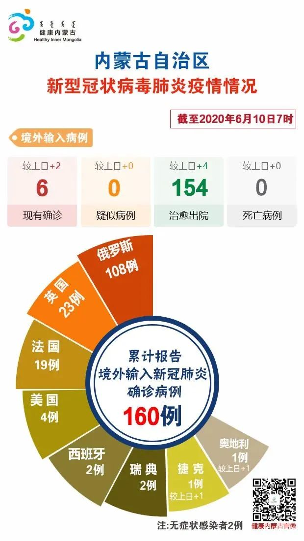 石家庄新增4例确诊病例︰(石家庄新增4例本土确诊病例轨迹)-第3张图片