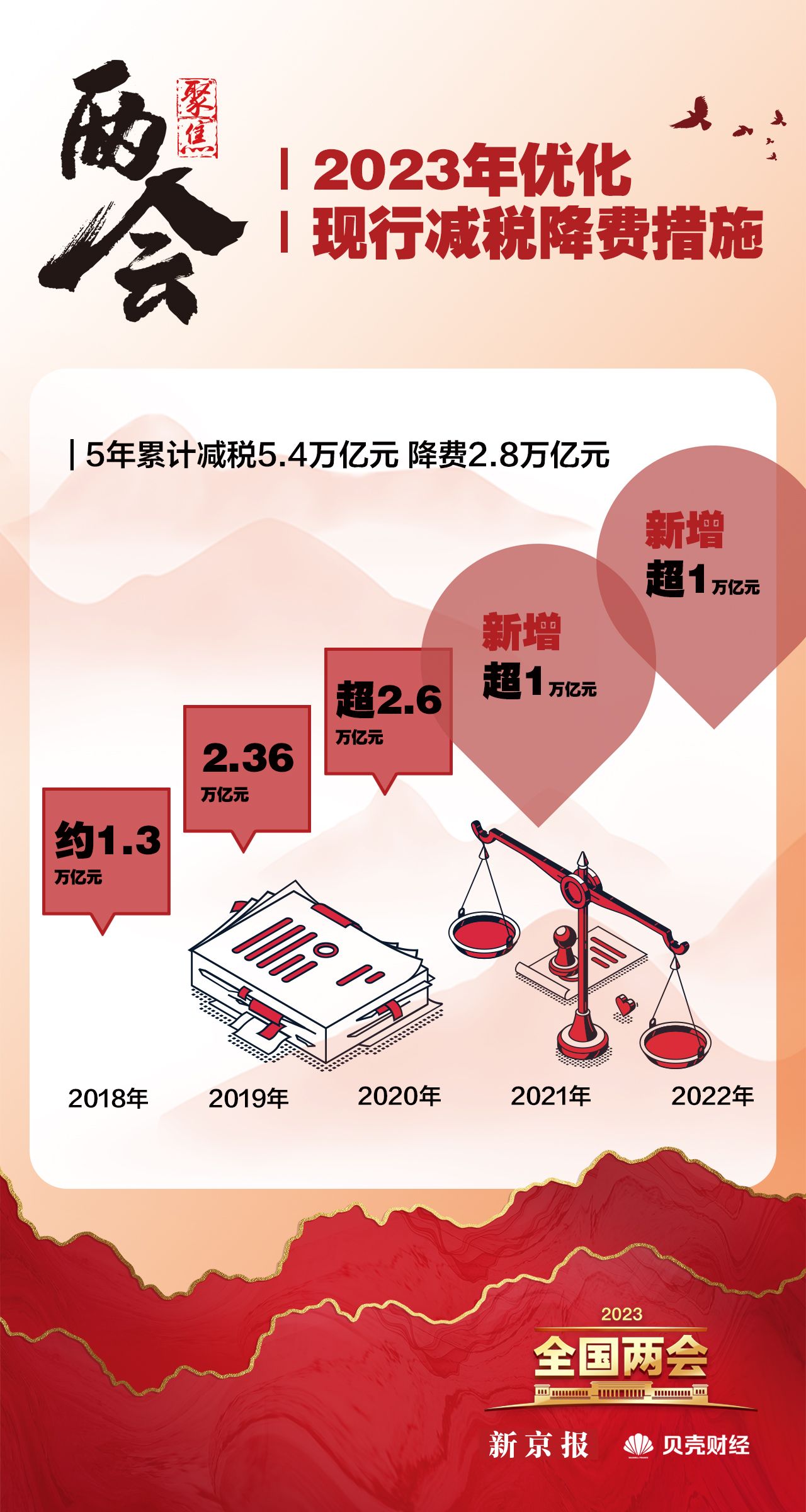 “最新专家预测2023年疫情	” 疫情 2023年？-第2张图片