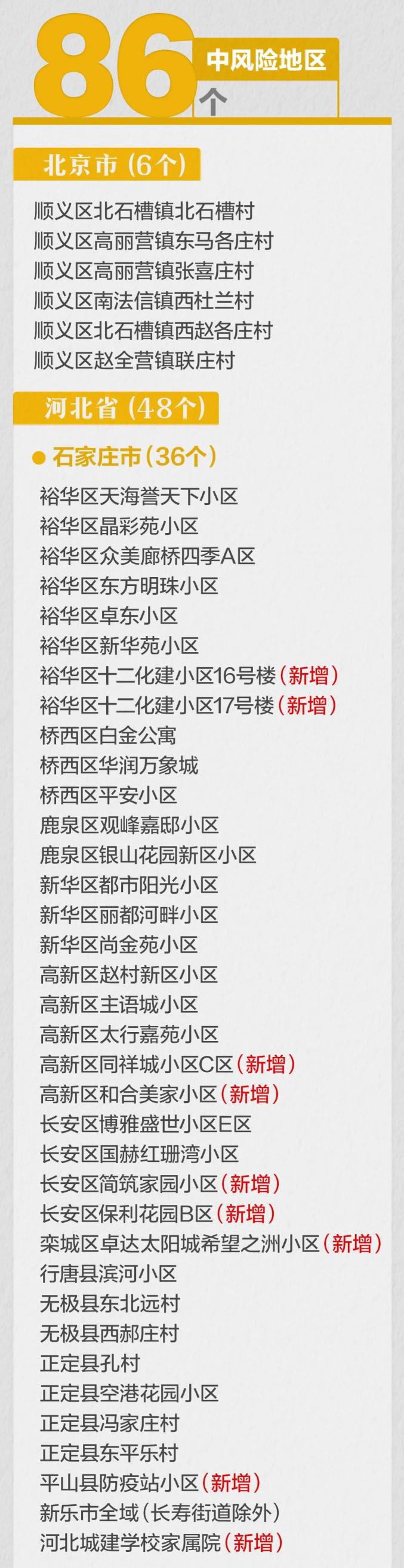 上海新增2地中风险地区-上海新增2例确诊病例2地升为中风险-第2张图片