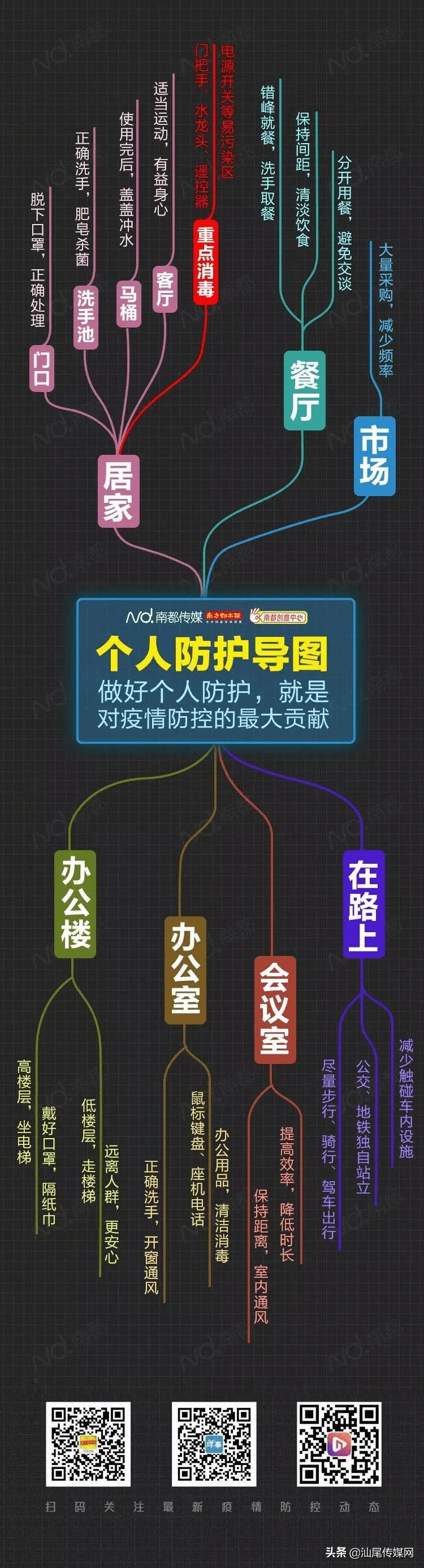 上海新增2地中风险地区-上海新增2例确诊病例2地升为中风险-第3张图片