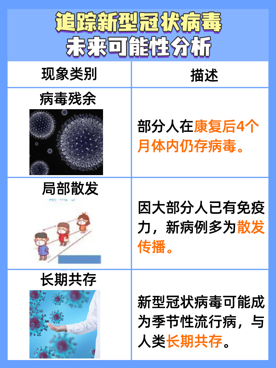 西安未来几天新增病例仍可能较多〃西安近几天有新冠患者吗