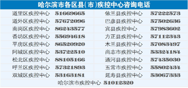 【哈尔滨公告最新疫情/哈尔滨 疫情 公告】-第2张图片