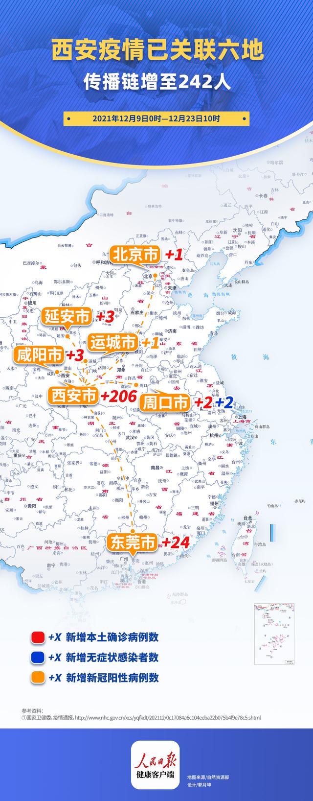 “北京疫情传播链” 北京疫情 传播链？