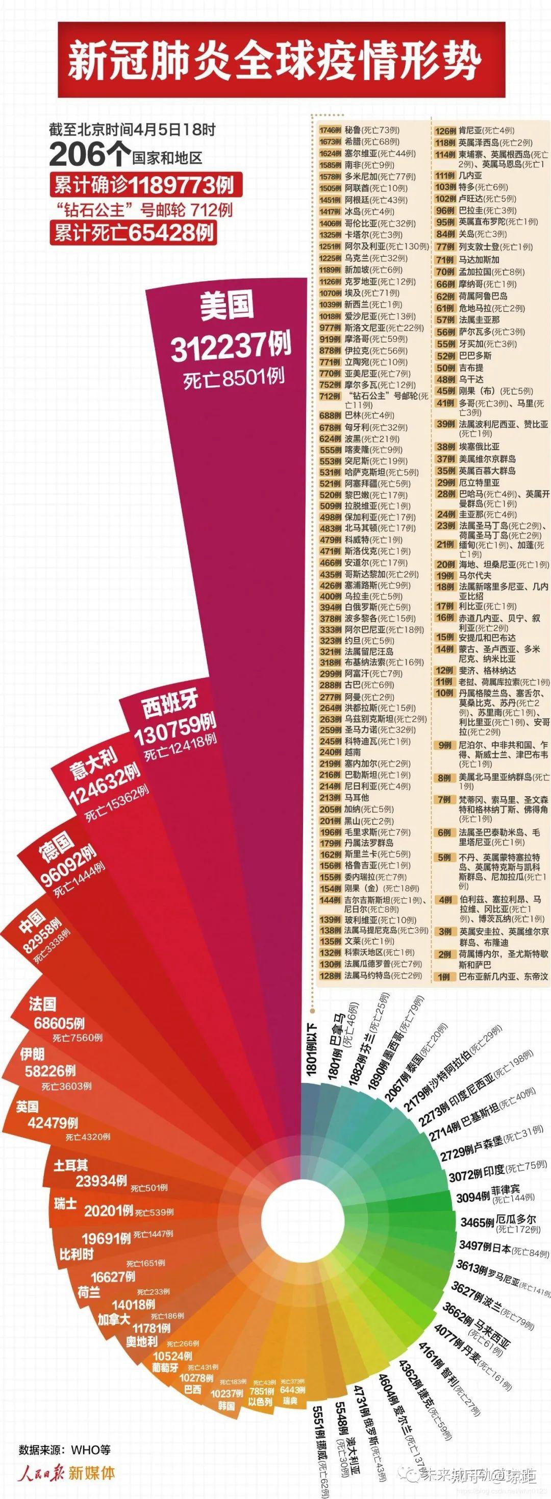 “北京疫情为什么又严重了” 北京这次疫情是因为什么原因引起的？