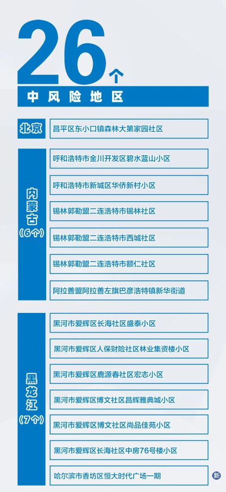 “31省区市新增本土确诊17例” 31省区市新增本土确诊病例47例？