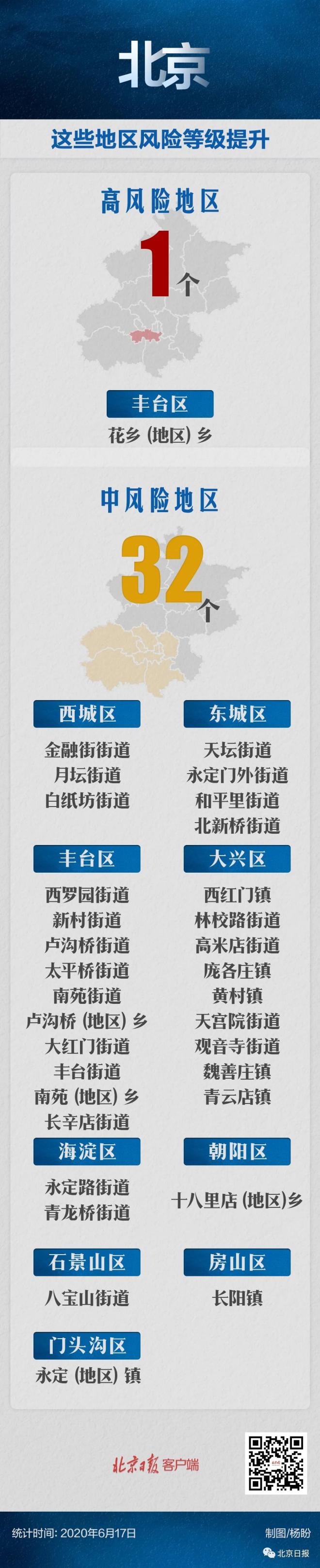 天津今日疫情报告〃天津今日疫情轨迹