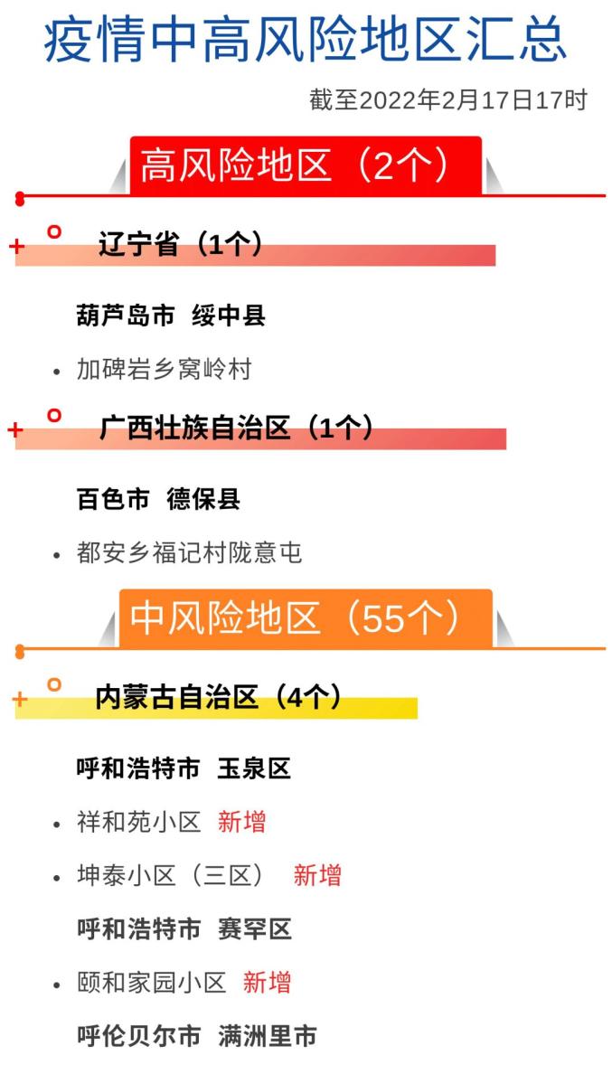 天津公布疫情主要风险点︰(天津疫情风险划分区县名单)