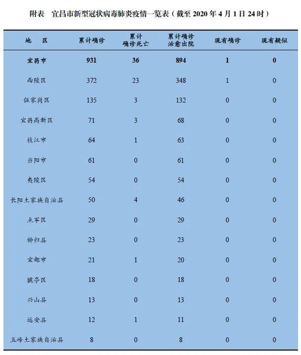 【疫情最严重是几月/疫情最严重在几月】