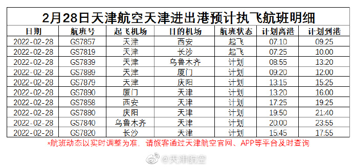 天津疫情最新数据消息︰(天津疫情最新动态)-第3张图片