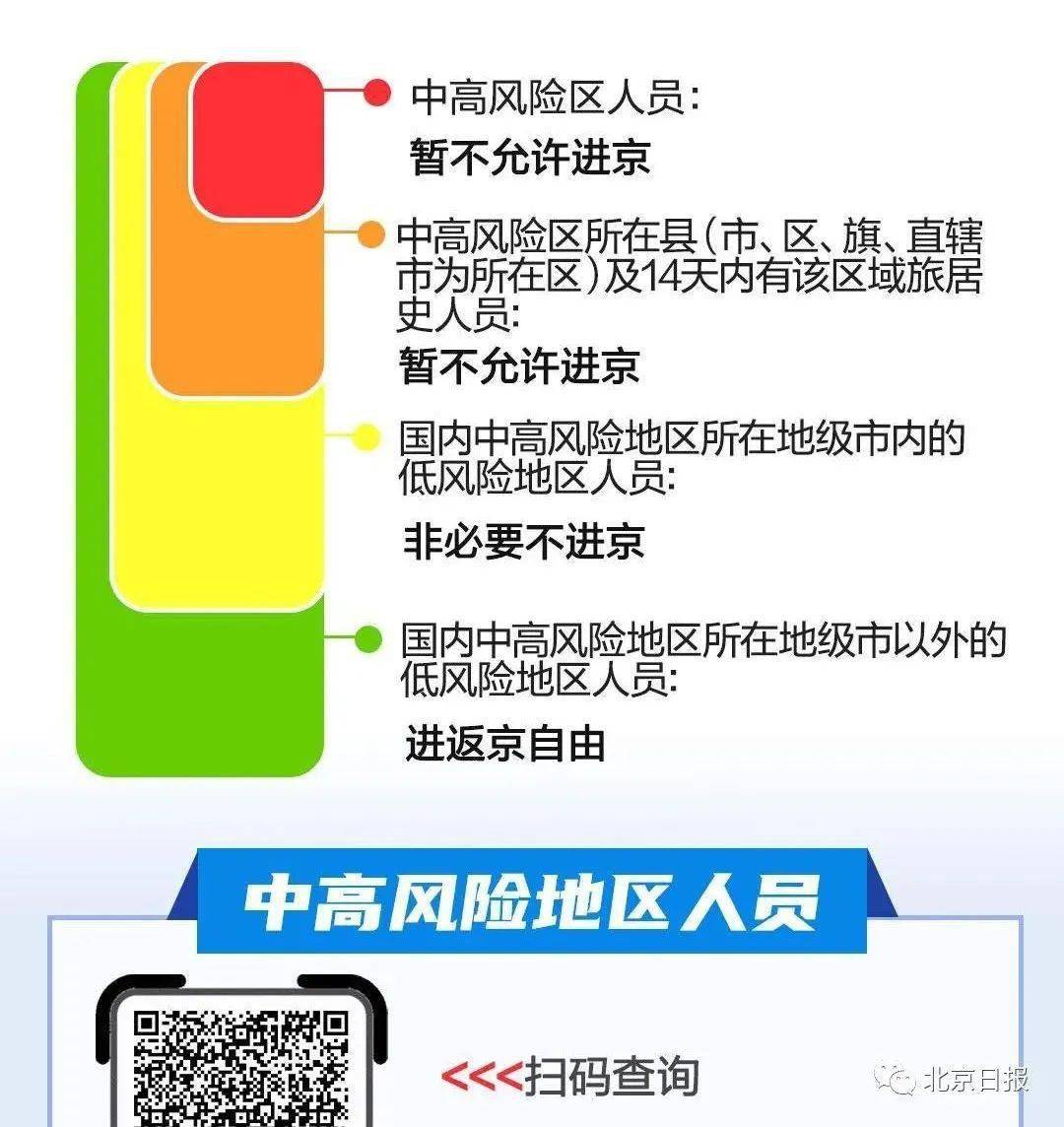 北京市对返京人员的通知.北京市返京人员管控措施