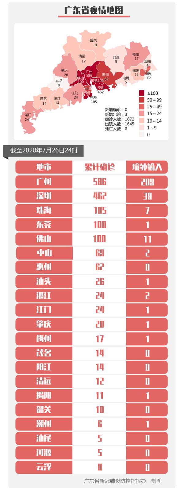 31省份新增26例本土确诊分布4省〃31省份新增确诊24例本土9例-第2张图片