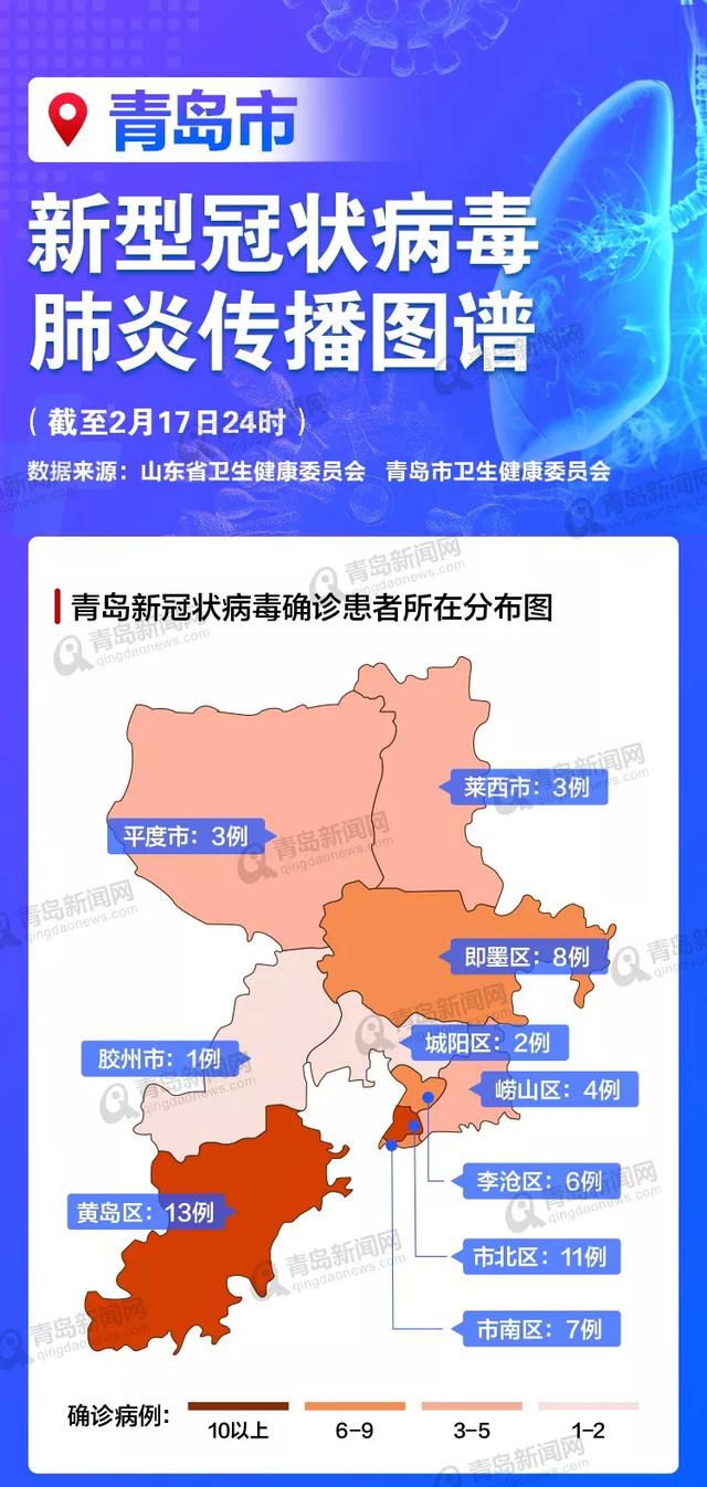 31省区市新增59例本土确诊︰(31省区市新增30例本土确诊病例)