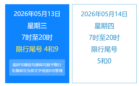 「北京限号5月份限号」〃北京5月份限行车号