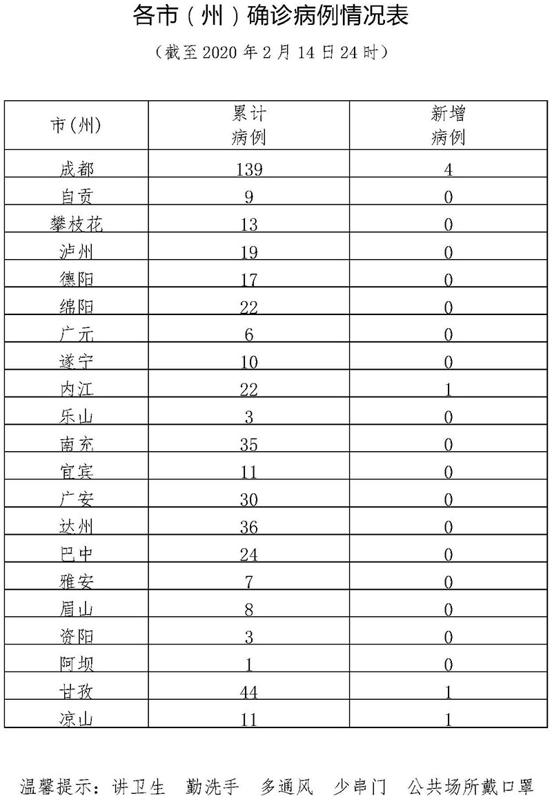 31省区市新增确诊7例〃31省区市新增确诊20例8885