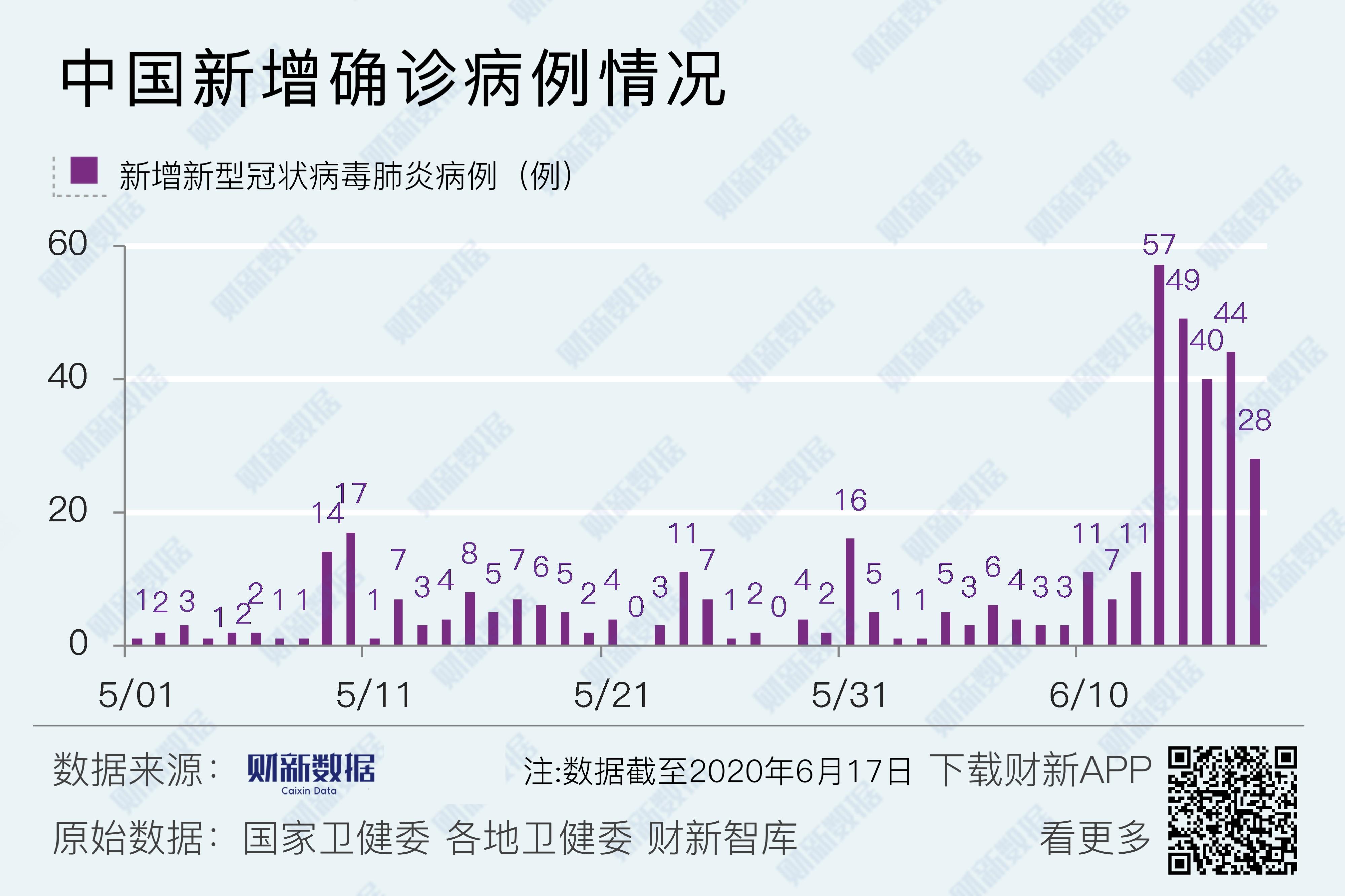 31省区市新增确诊43例︰(31省区市新增确诊33例含本土17例)