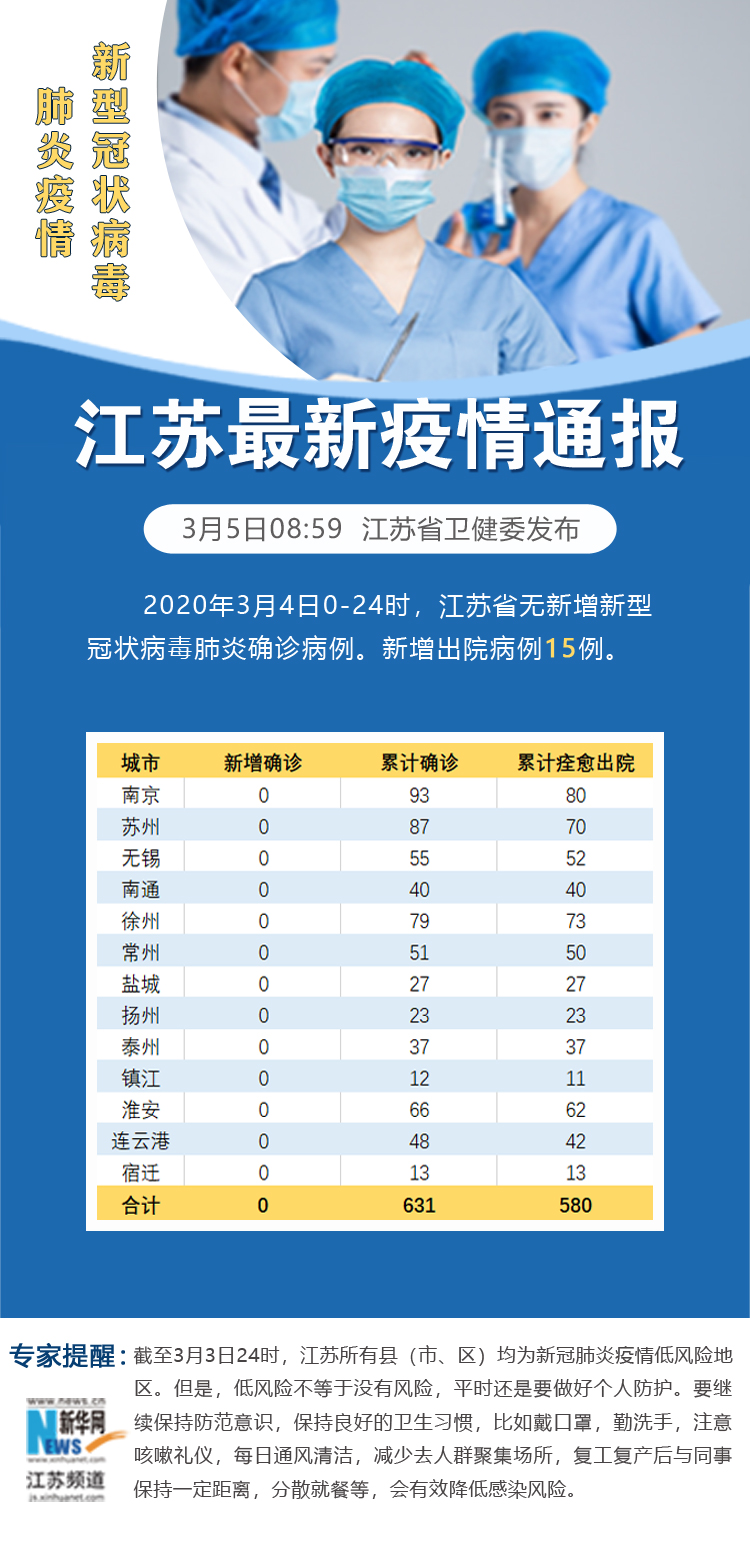 31省份新增本土确诊48例.31省份新增本土48例 涉8省市-第3张图片