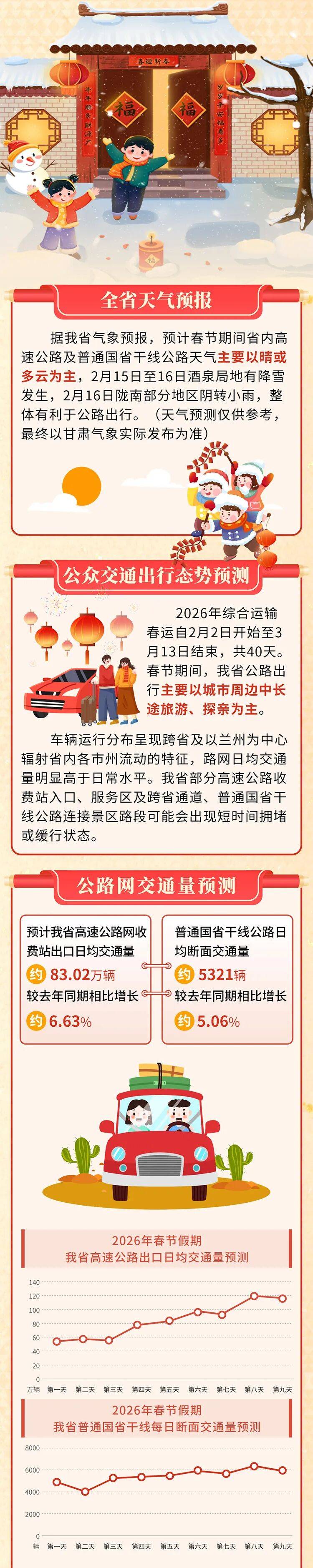 “2021元旦节高速公路免费吗?” 2021元旦节高速公路免不免费？