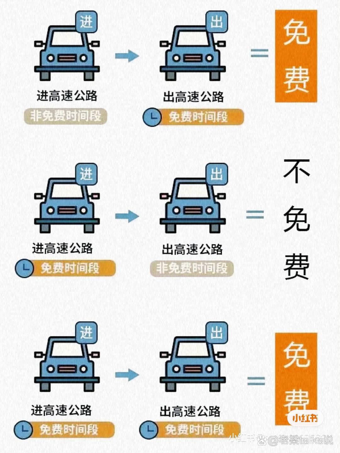 春节高速免费时间2022免费几天.春节高速路免费时间规定2021最新