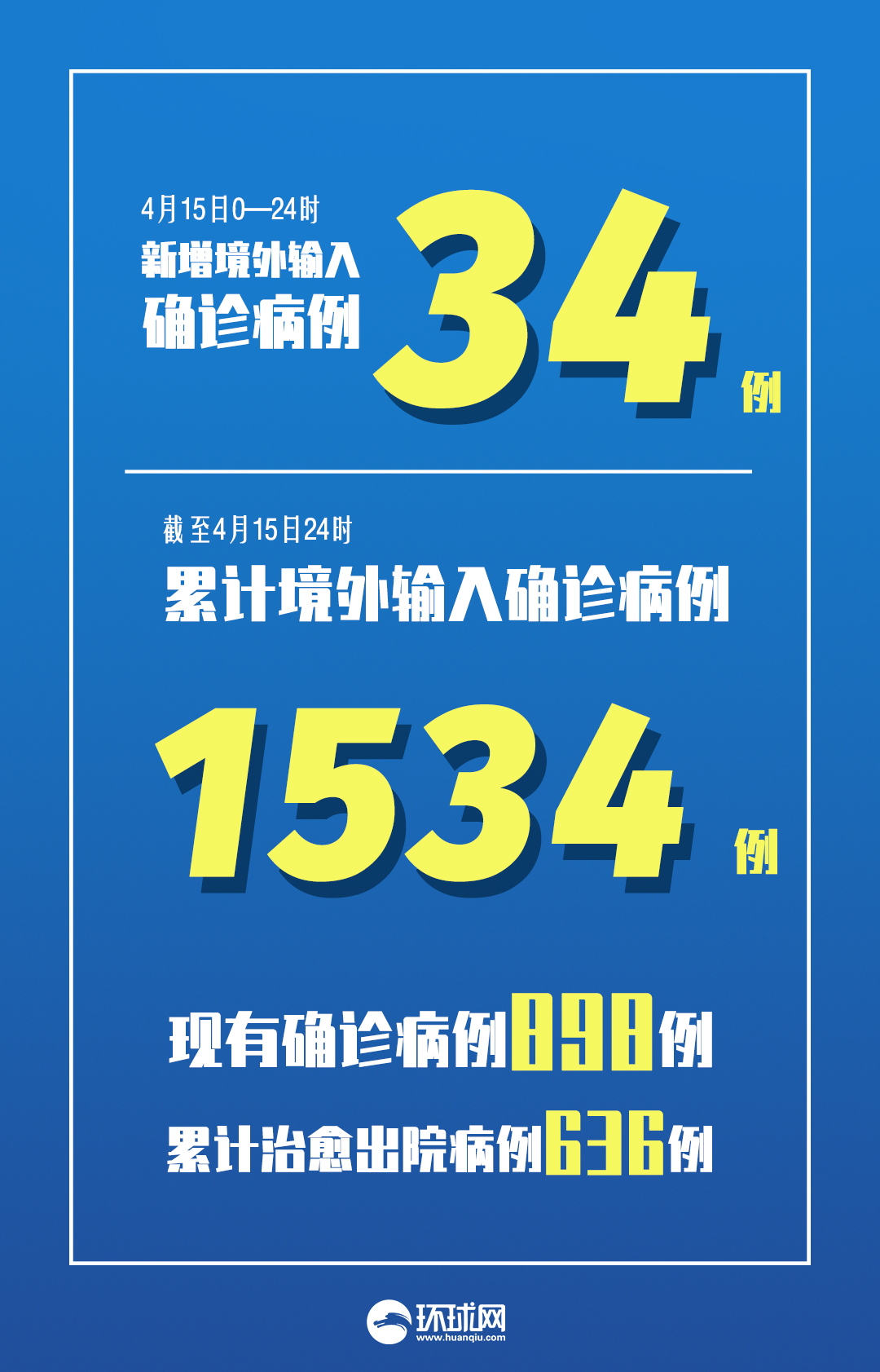 31省增本土确诊1540例.31省份增确诊55例本土42例